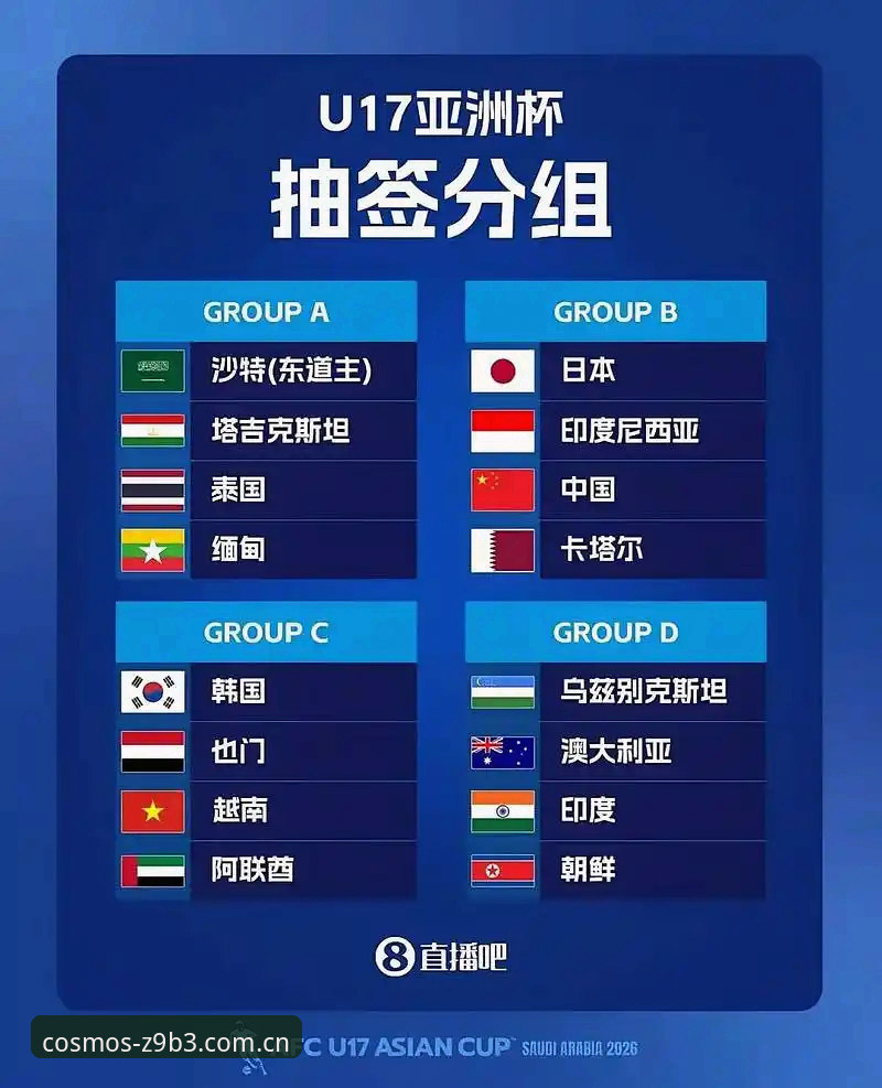 U17世界杯抽签结果揭晓，星空体育平台深度解析中国男女足分组形势