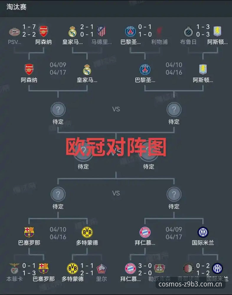 3个关键看点，带你看懂拜仁德国杯决赛的争冠之路