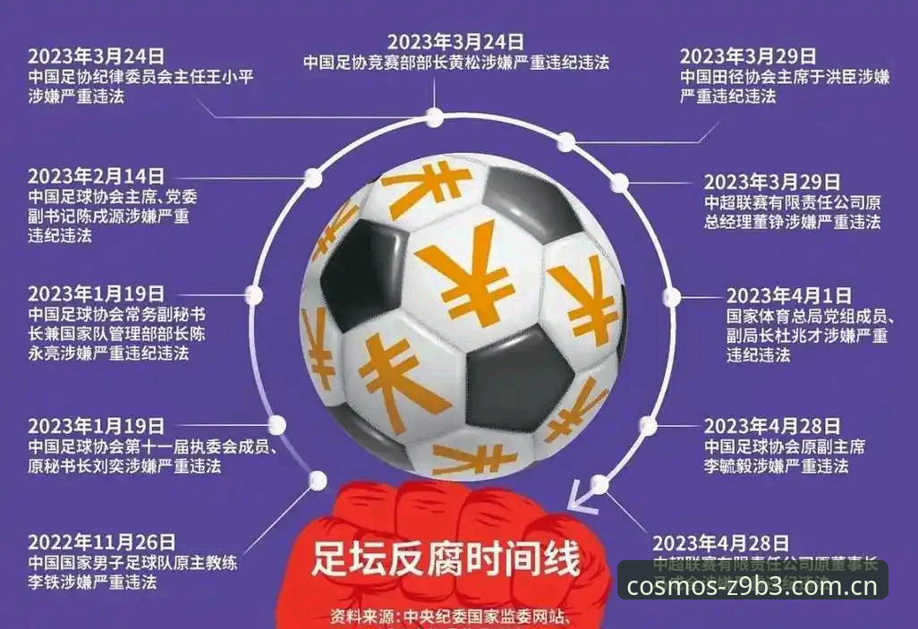 揭秘第三批禁足名单背后的真相：星空体育平台上的深度复盘与中国足球的信任重建